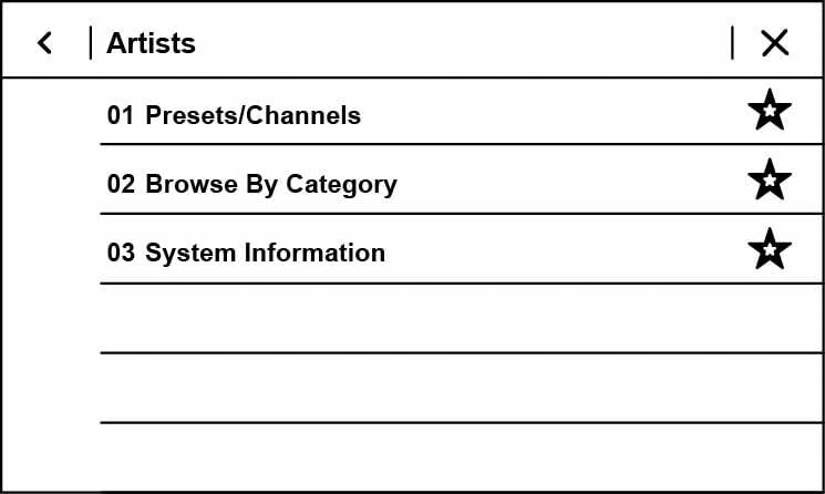 Browse Artists using RAM factory controls